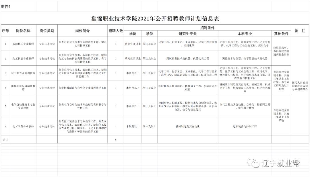 辽河石油职业技术学院招聘教师,辽河职业技术学院教师招聘笔试