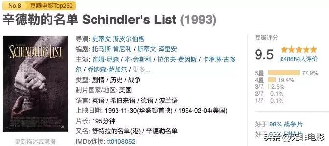 假期必看的十部电影,拯救假期