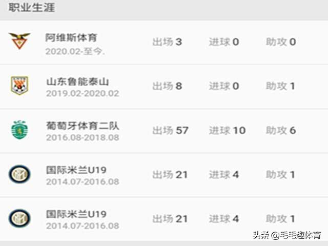 多名归化球员被曝将放弃回巴西,归化球员被弃用