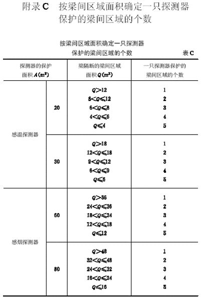 bim消防建模入门教学,bim机电消防基础