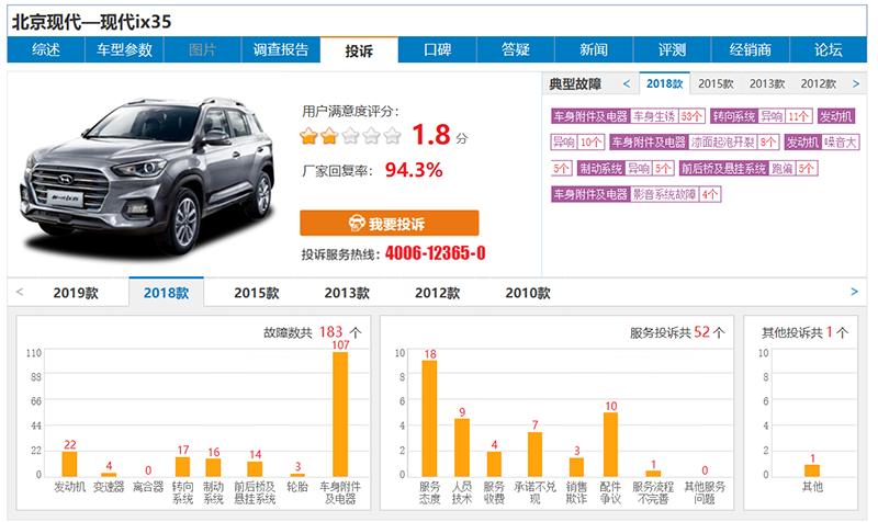 现代ix35投诉,现代ix35为什么销量惨淡
