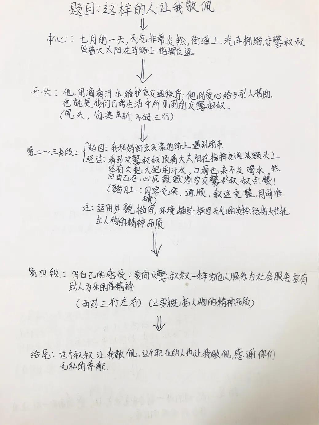 四大名著思维导图怎么画才好看,画四大名著思维导图