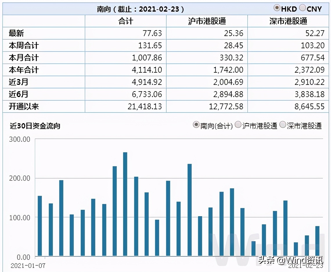 历史上降低印花税后大盘后续走势,交易印花税减半大盘如何走