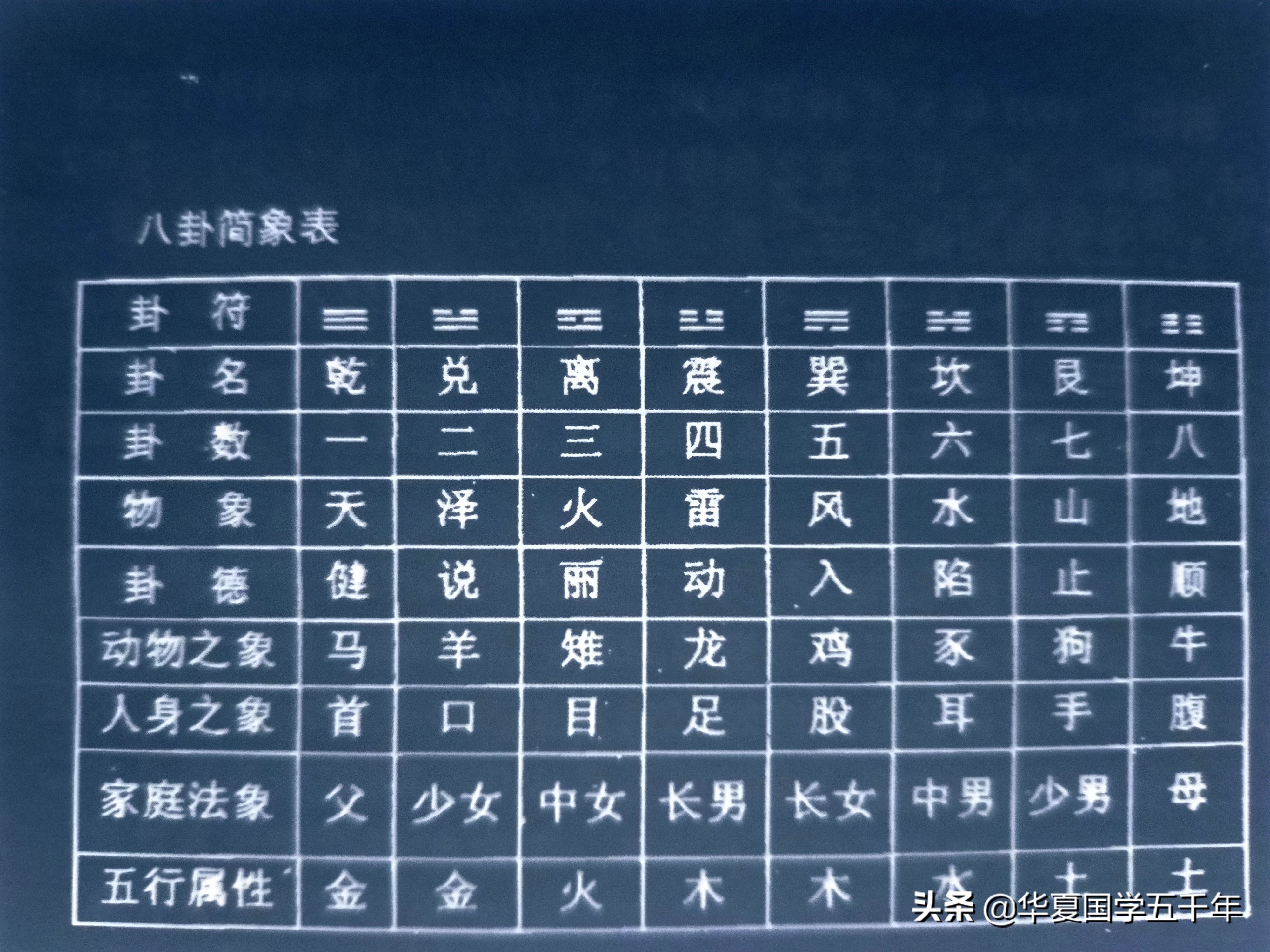 易经八卦卦象释义大全,易经八卦分宫卦象如何推理