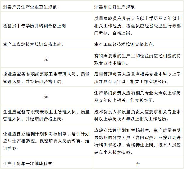 公告大解读|7项消毒产品国家标准发布