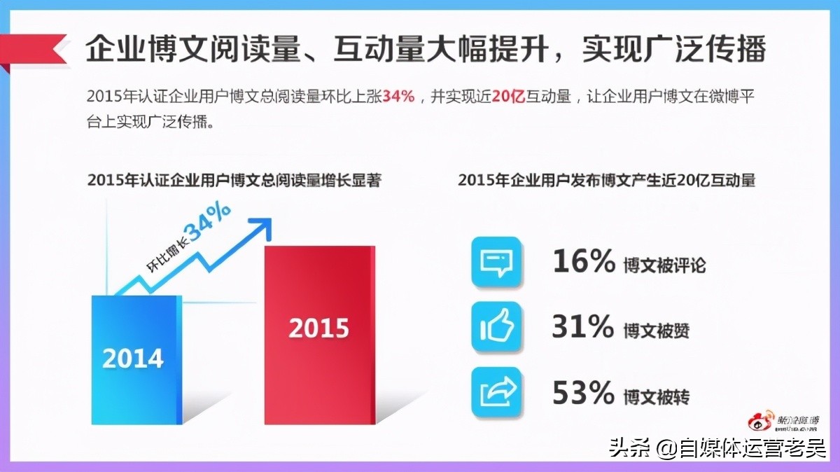 对微博运营的了解和看法,微博热度怎么弄上去
