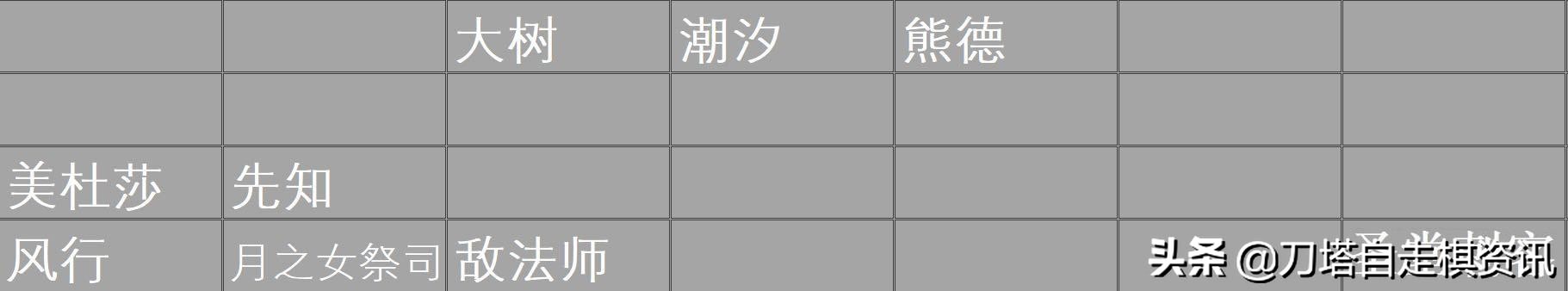 「阵容分享」亡灵家族为地皇加冕——猎人运营浅谈