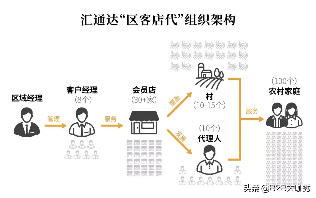 年入60亿的独角兽 (年入1200亿的独角兽)