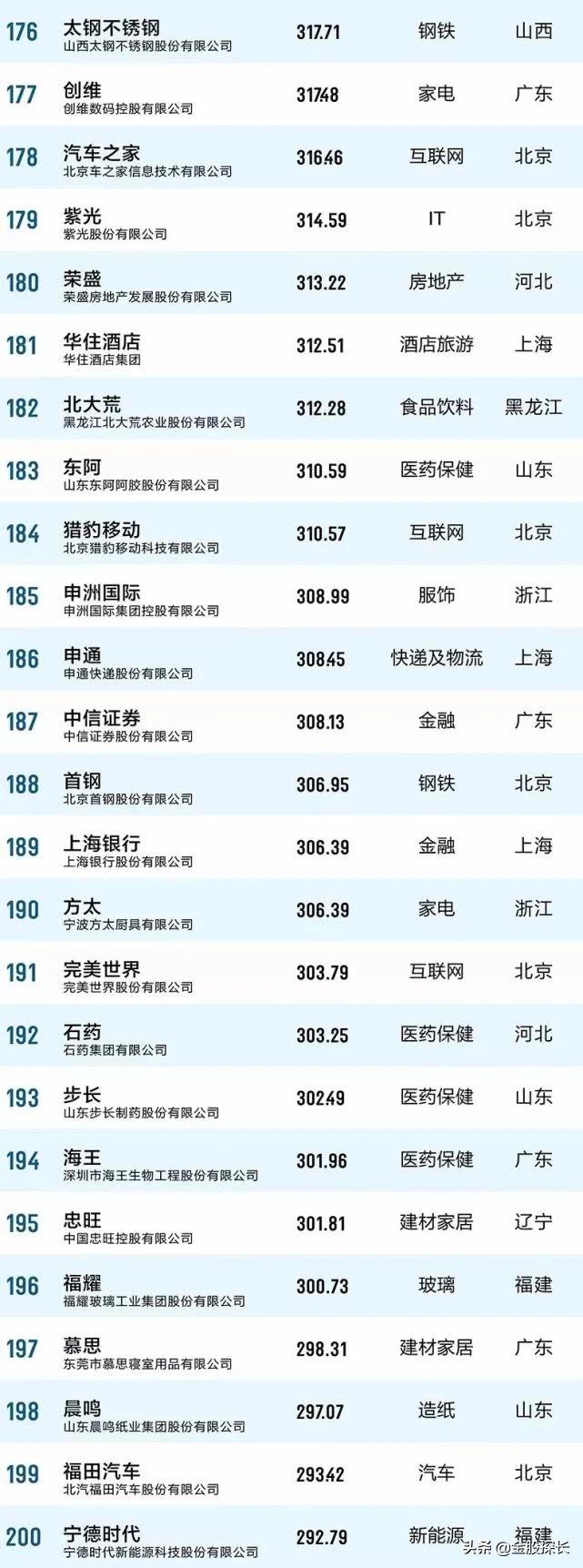 大消费的好股票有哪些,大消费板块有哪些低估值的股票