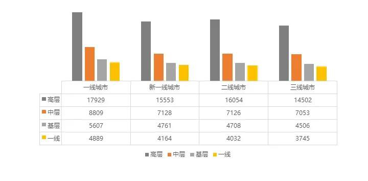 为什么酒店行业的工资都不是很高,酒店的平均工资是多少