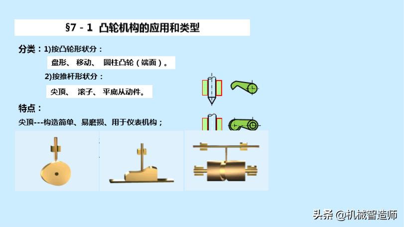 巧妙的机械机构动图,巧妙的凸轮设计