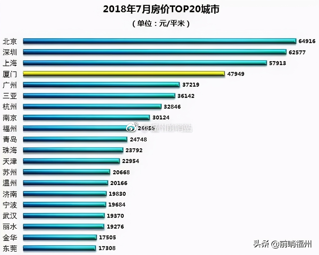 新政策后福州房价走势,福州的房价未来几年是降还是涨
