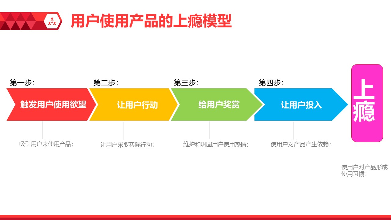 我的产品卖不出怎么办,我的产品卖不了怎么办