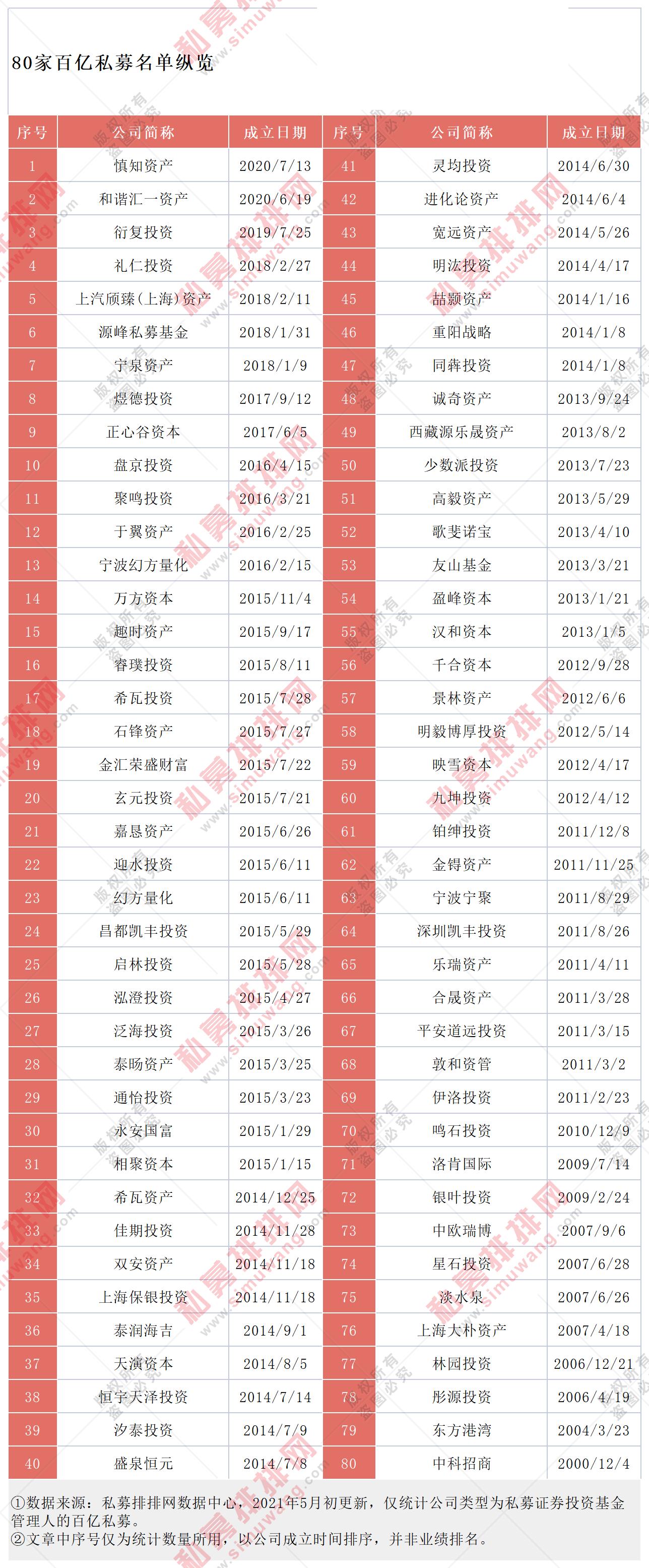 百亿私募一年亏百亿,百亿级私募几乎全军覆没