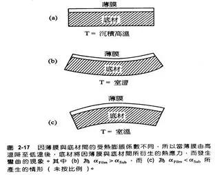 半导体行业的专业术语有哪些,半导体人必须知道的100个名词解释