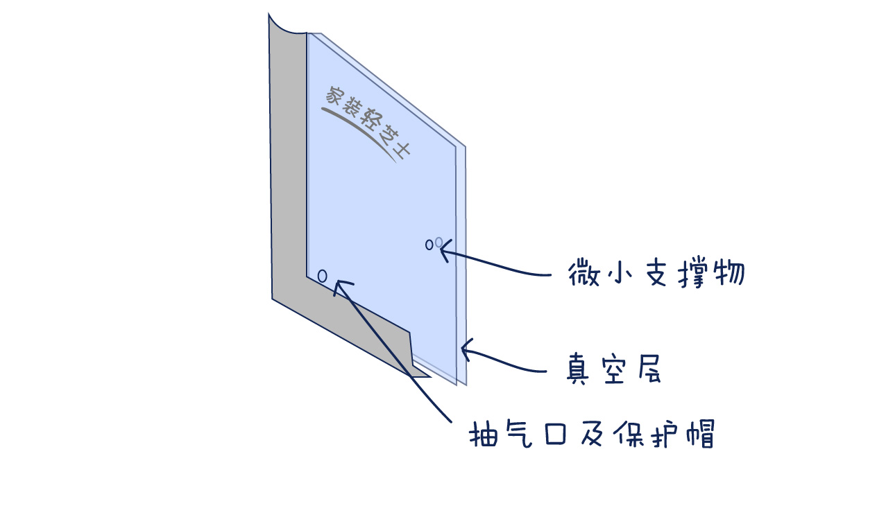 临街窗户隔音妙招,临街窗户很吵有什么隔音板