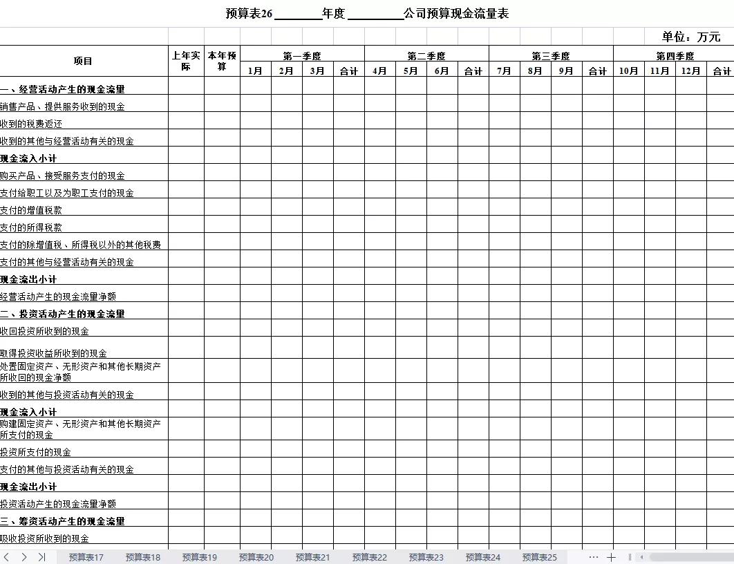 全面预算管理表格模板,成本预算表格模板