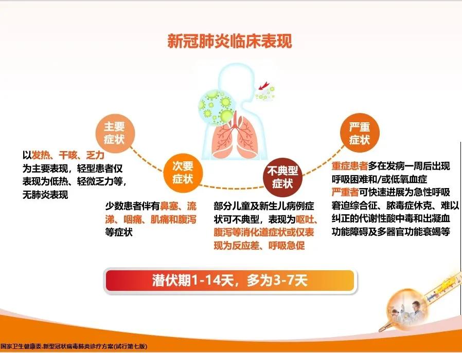 疫情儿童发热如何就诊,儿童新冠症状发热吃什么药