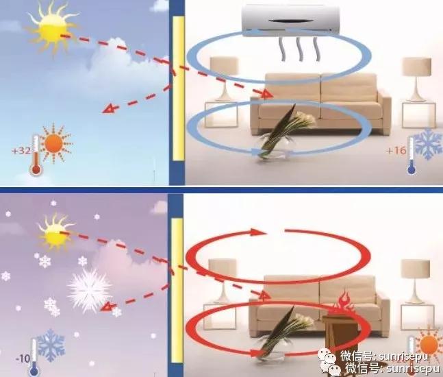 木门底部用什么填缝好,木门为什么要留缝打泡沫胶