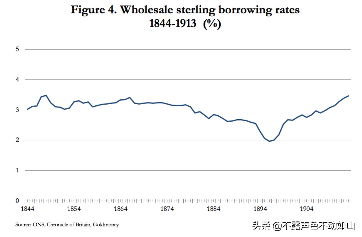 2020年初黄金,2020年黄金最高价格