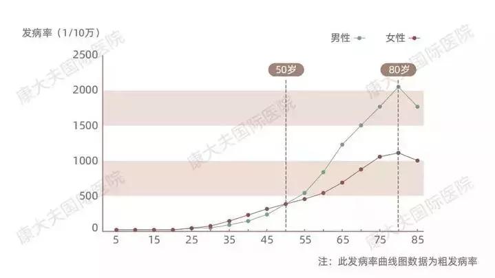 妈妈经常胃疼做胃镜有阴影,37岁妈妈有胃癌吗