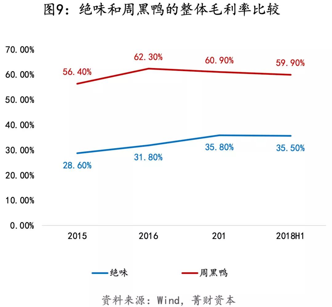 连锁餐饮绝味鸭脖加盟电话,绝味鸭脖怎么做成万店之王