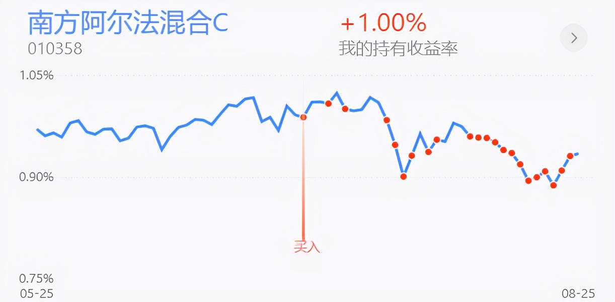 鎭掓寚鐧介厭鑲＄エ,鎭掓寚鎸囨暟鍩洪噾