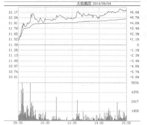 分时图操盘法口诀大全,分时图战法经典分析视频