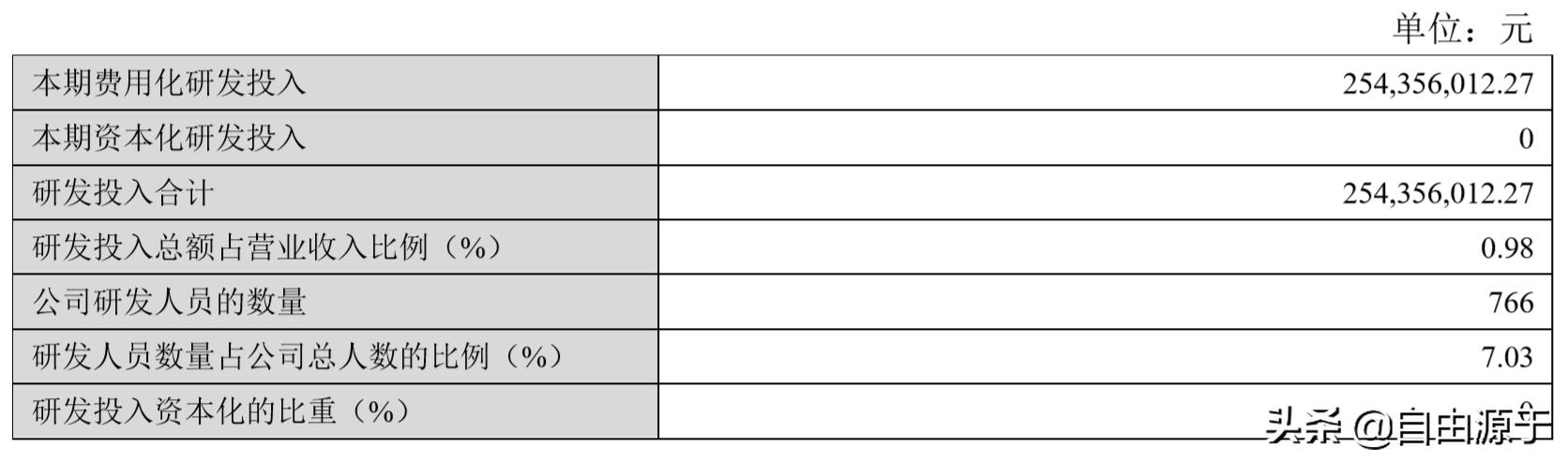 洛阳钼业一季度业绩分析,洛阳钼业净利润