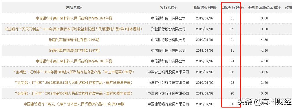 建行最新保本理财产品一览表,建行存款利率2024最新利率