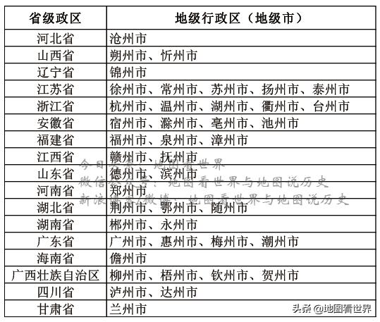 含州的地级市有哪些,为什么中国地市名含州的比较多