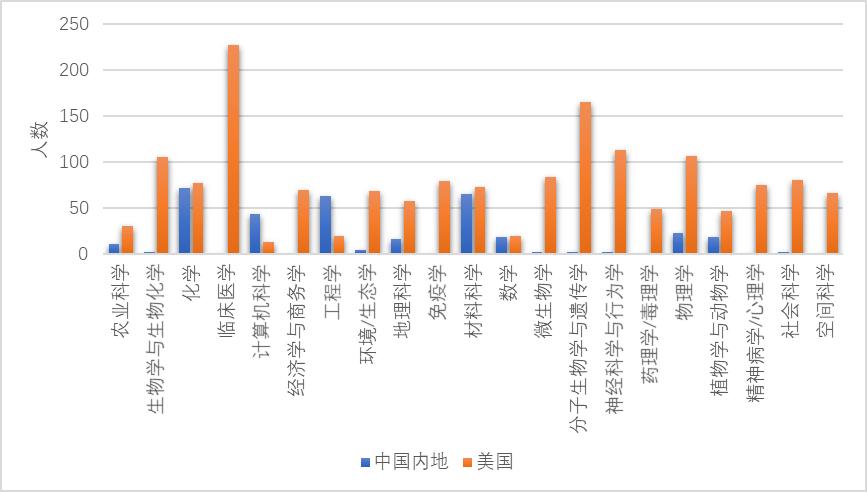 国内科研实力排名,中国的科研水平评估简短