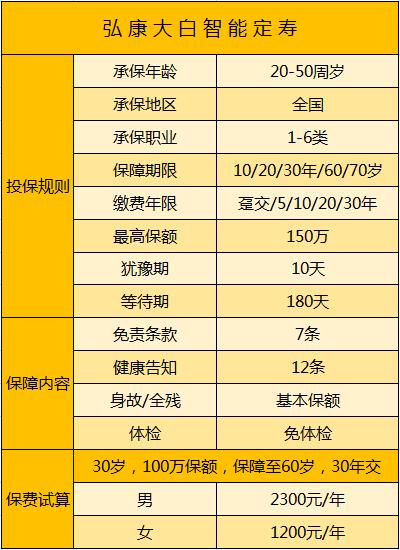弘康大富翁年金保险,弘康人寿重疾险靠谱吗
