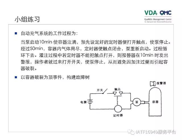 ppt故障树怎么添加,ppt如何制作故障树