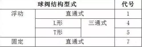 阀门的一些基本知识,介绍关于阀门的一些基础知识