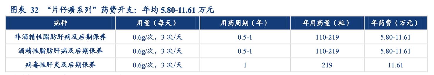 片仔癀企业简介,片仔癀品牌价值