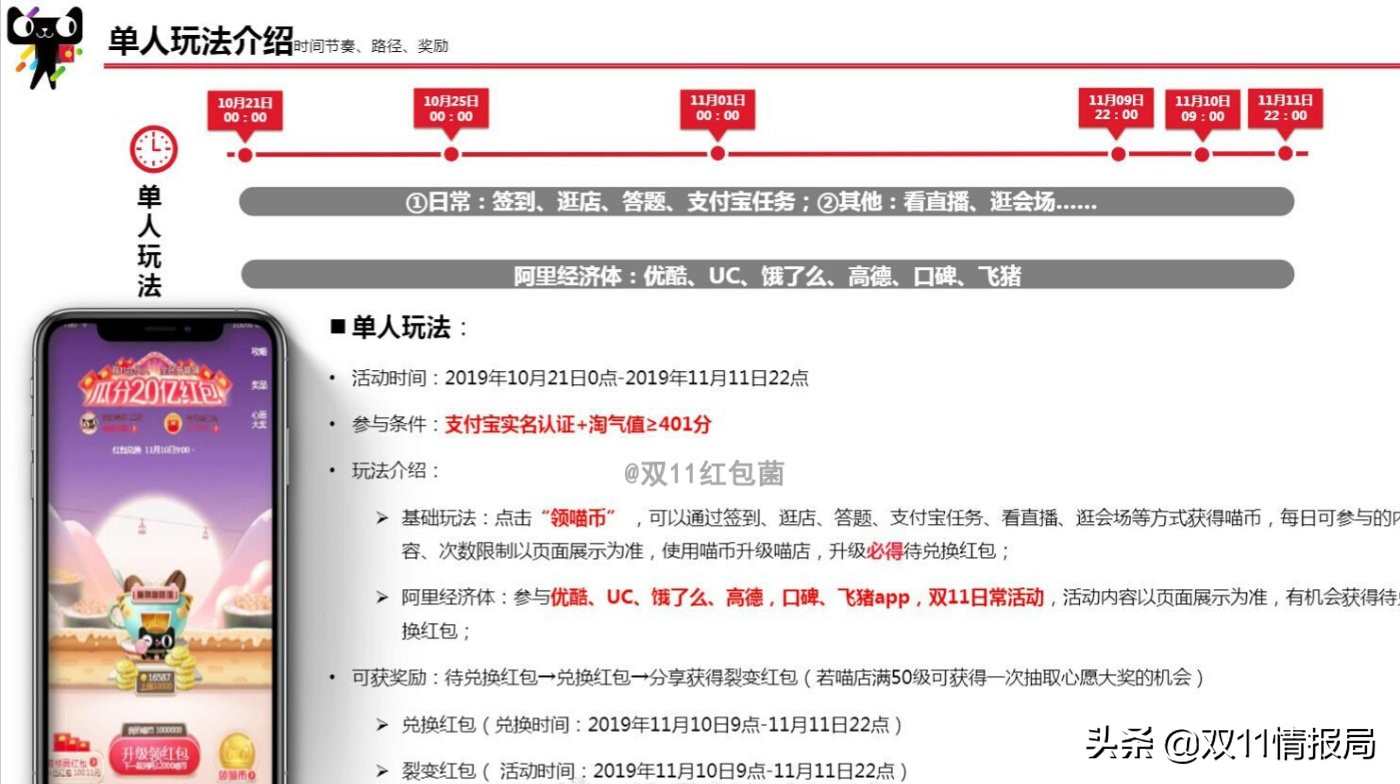 双十一天猫红包攻略,天猫双十一红包100元使用规则