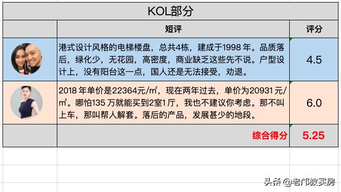 番禺市桥有哪些楼盘,番禺市桥的房子值得买吗