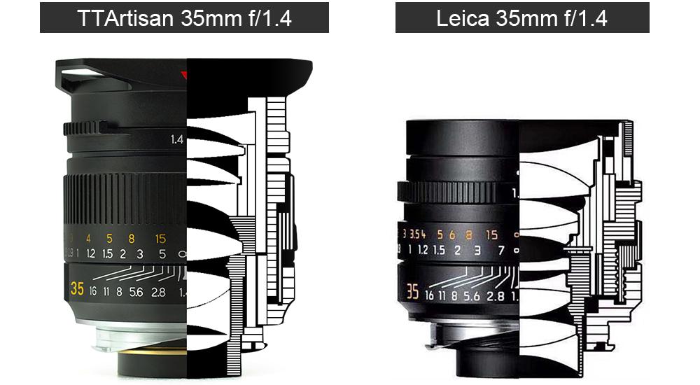 铭匠35mmf1.4使用教程,铭匠35mmf1.4和星曜50mm1.8