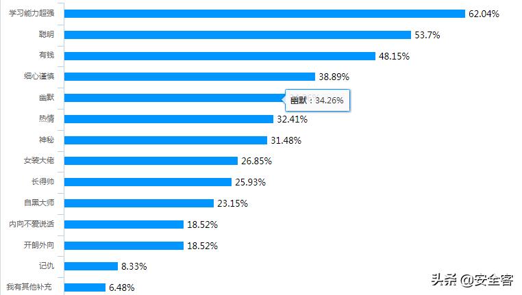网安人员,网安工作人员