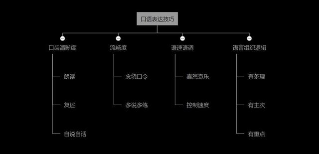 怎么能让自己口才变好,有没有什么方法让口才变得好