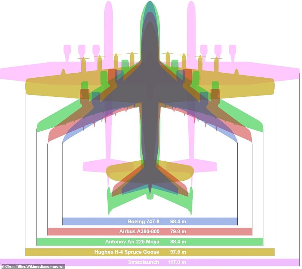 世界上最大的一个战斗飞机,世界上最大的飞机有10个引擎