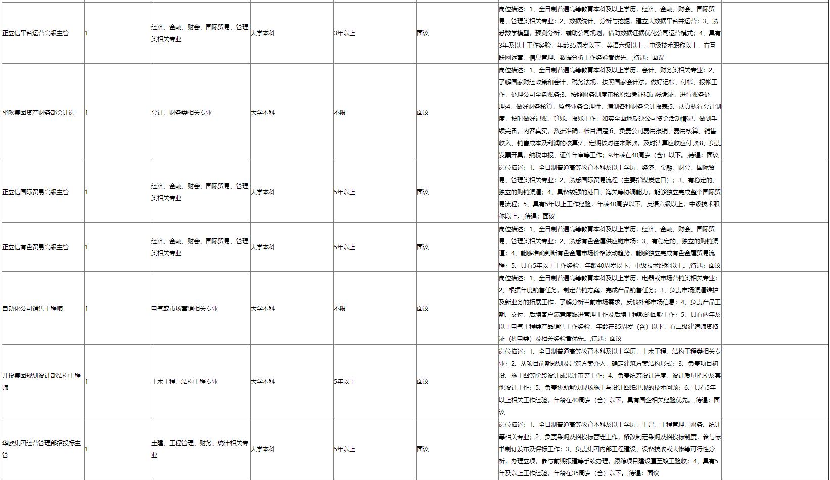 国企招聘！节后这些求职机会别错过！