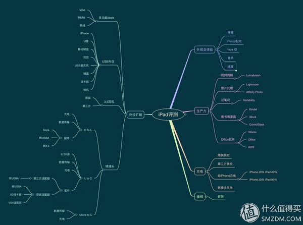 ipadpro201812.9寸能用120w快充吗,ipadpro12.9英寸支持快充