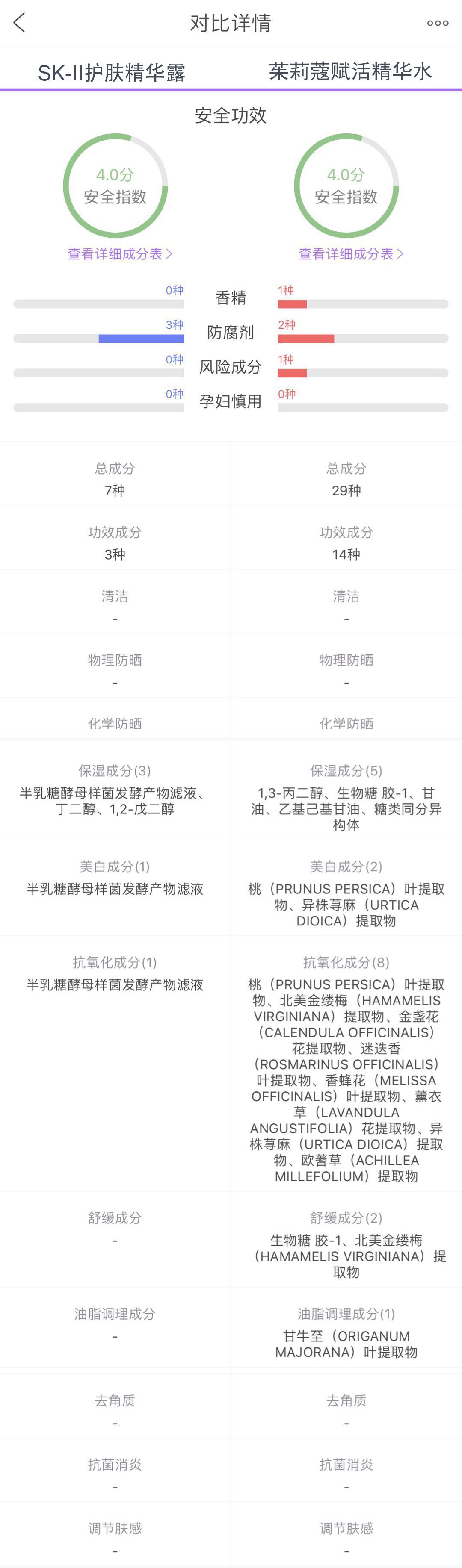 $20当$200花？土澳必买大牌平替大公开！