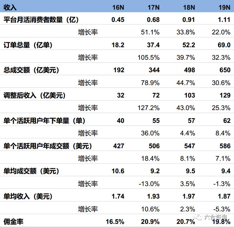 uber未来空中的士,uber2022年