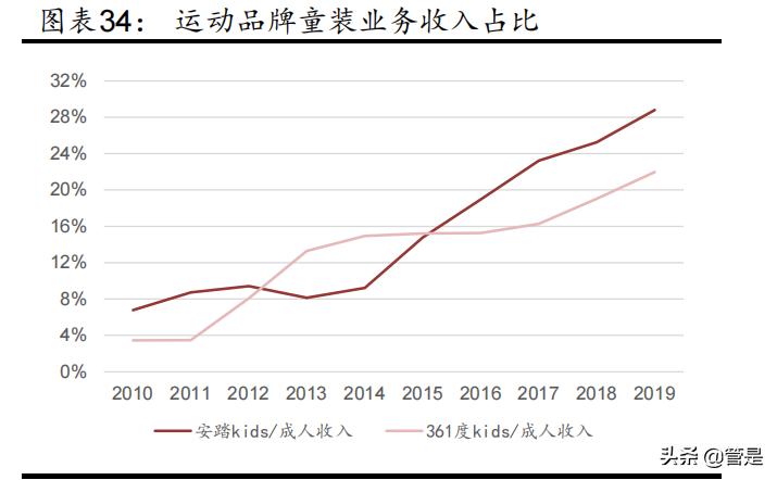 李宁服饰的定位策略,李宁品牌崛起