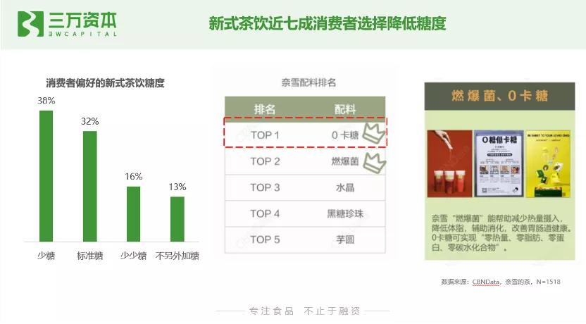 0糖和0蔗糖究竟有什么区别？万字研究带你了解糖行业