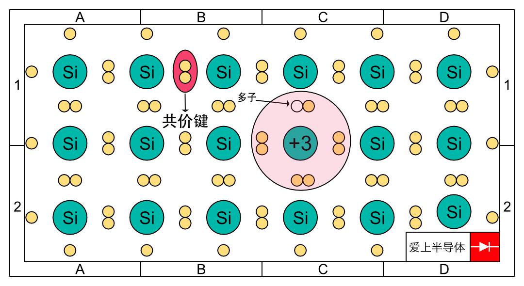 硅不导电怎么做芯片,硅为什么不是绝缘体