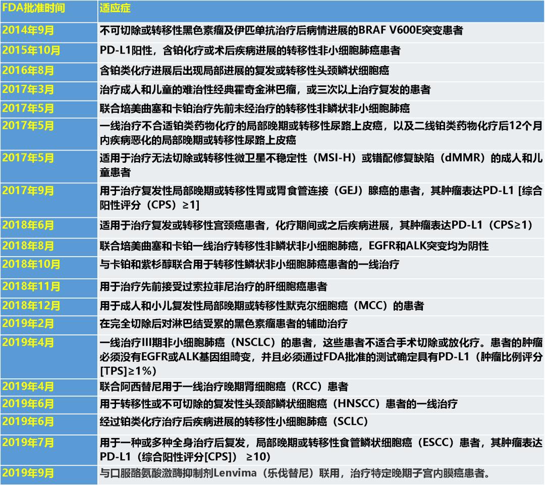 中国抗癌新药pd-1不限癌种,首款不限癌肿明星药